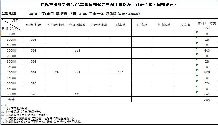 二手凯美瑞2018款报价(2018款广汽丰田凯美瑞保养费用 2018凯美瑞保养周期价格表)