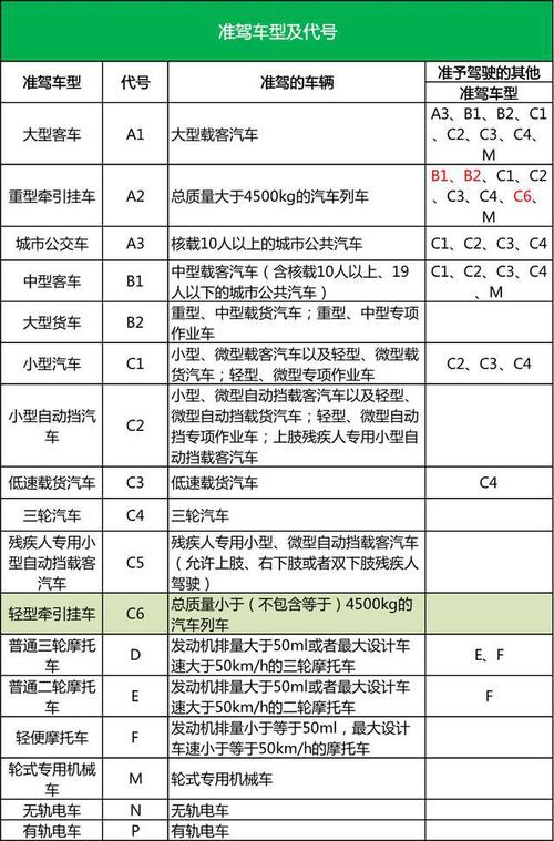 c1可以直接考a1驾照吗(c1能直接考a1驾驶证吗)