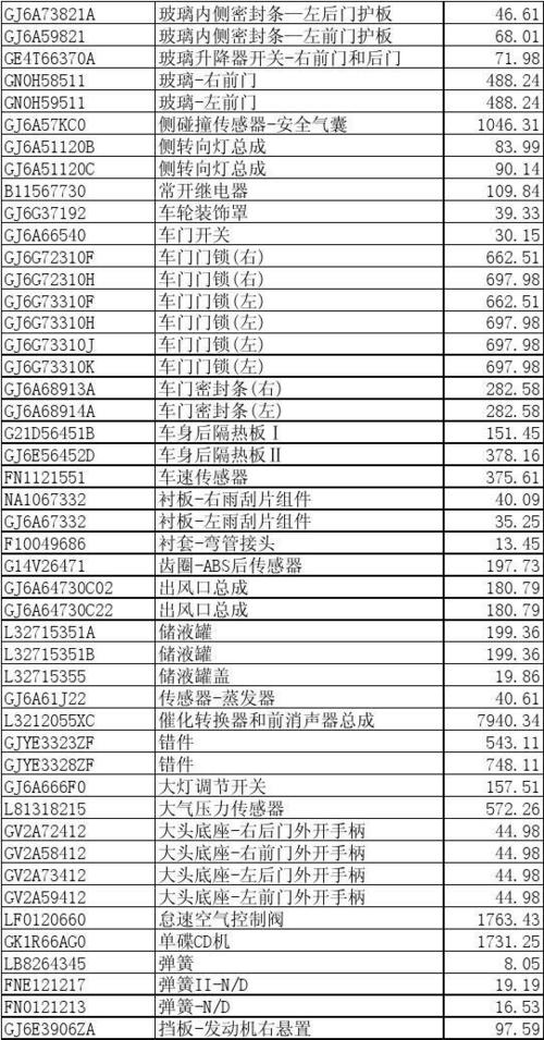 如何汽车配件价格 汽车配件怎么报价给车主