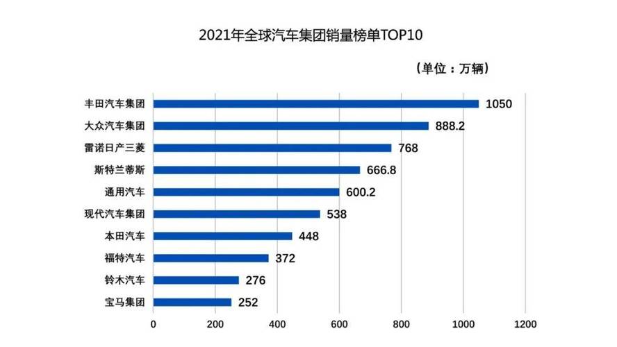 小汽车排行榜销量排行(全球汽车销量排名前十)