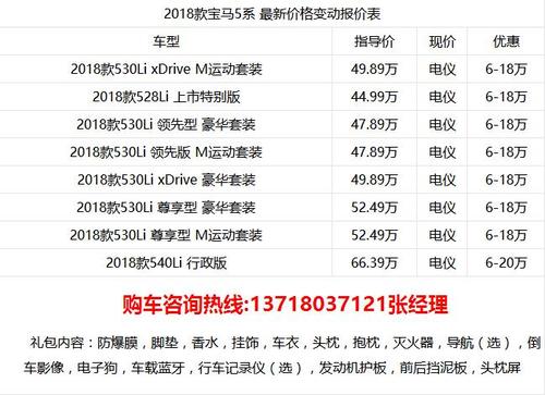 宝马5系参数配置长宽高 2016款宝马525li参数配置