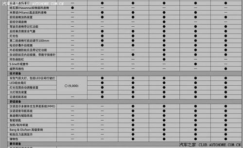 13款奥迪q5配置参数(2013款奥迪q5配置怎么区分)