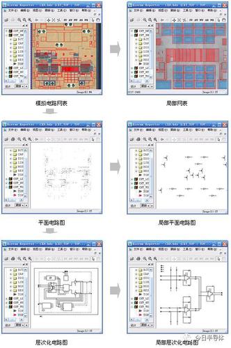 modelsim使用教程(如何在modelsim中添加altera的仿真库)