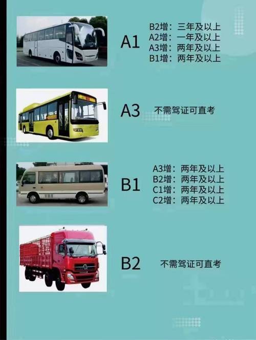 a2驾照能开什么车 a2驾照可以开什么车