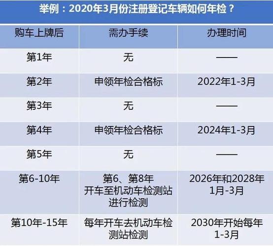 6年免检车辆2年年检(6年免检后2年一检吗)