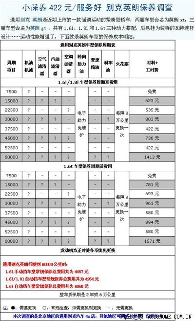 别克4s店保养收费标准 4s店做别克英朗保养费用一次多少