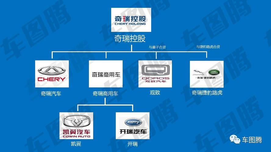 上汽集团汽车品牌标志(上汽集团名下都有哪些汽车品牌)