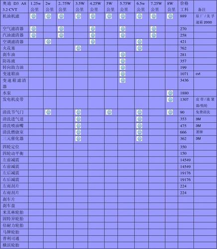 奥迪a6l保养价格一览表(奥迪A6L保养一次多少钱)