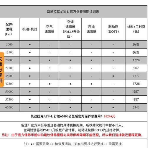 凯迪拉克atsl保养手册(凯迪拉克atsl保养手册上30000公里保养要做哪些项目)