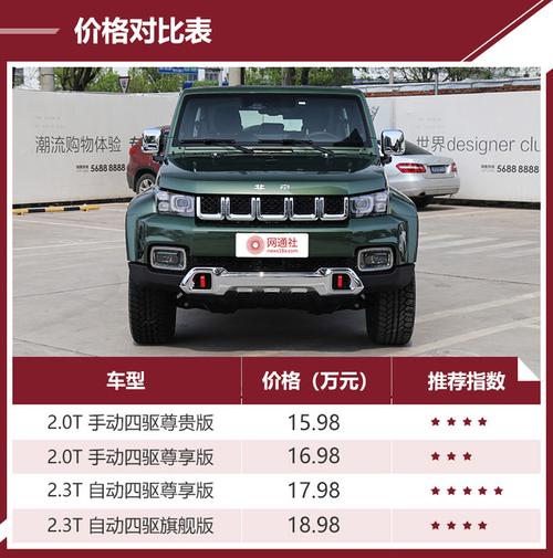 bj40plus价格(北京bj40plus油耗多少钱1公里)