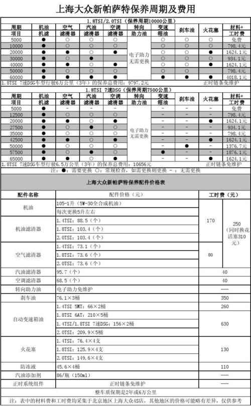 帕萨特4s店保养价格表(大众帕萨特4s店保养价格表上小保养一次多少钱)