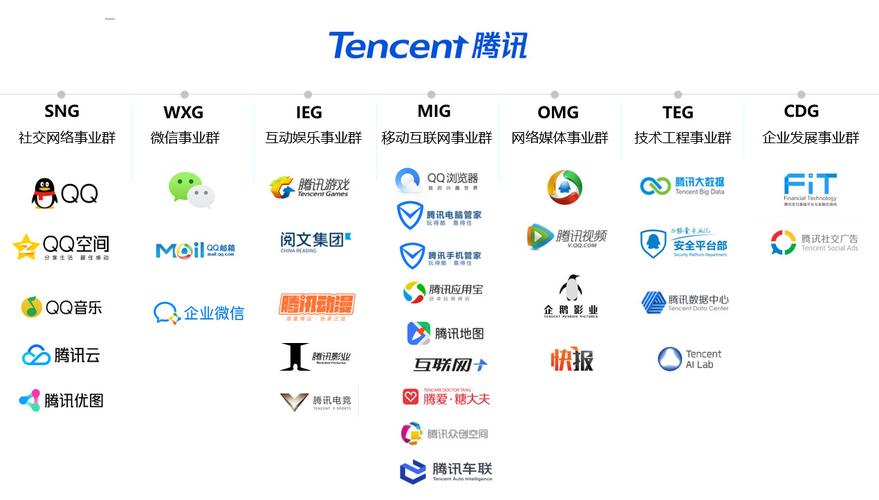 qq价值评估测试腾讯(腾讯出的qq价值评估器在哪)