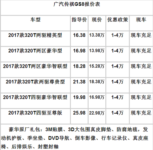 广汽传祺汽车报价价格表(想入手广汽传祺GM8先了解它的全款落地价和养车成本)