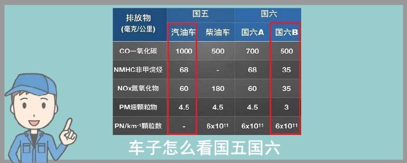 国五国六怎么区分标识(怎么区分汽车国5还是国6)