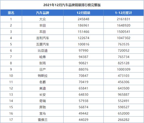 中级轿车销量排名 中级车销售排行榜(中型轿车21年销量排行榜前十名)