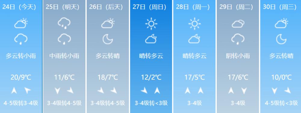 唐山天气预报新 唐山天气预报