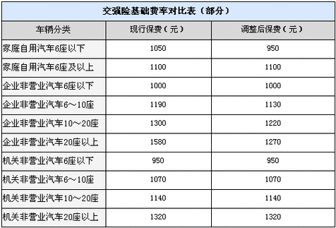 小型汽车保险一年多少钱(小轿车一年保险费多少钱)