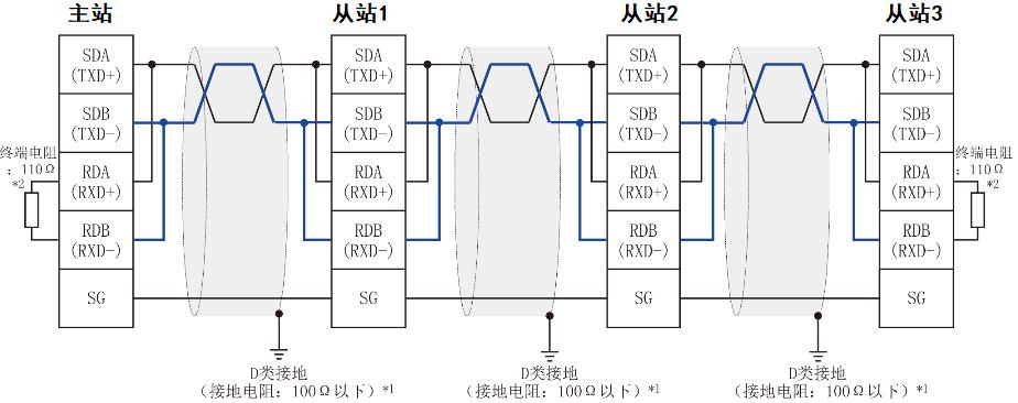 rs485通信原理 RS485通讯的工作原理