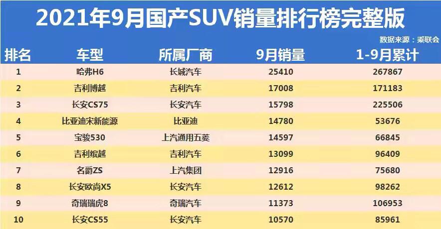 十大质量好国产车 国产车哪个品牌质量最好