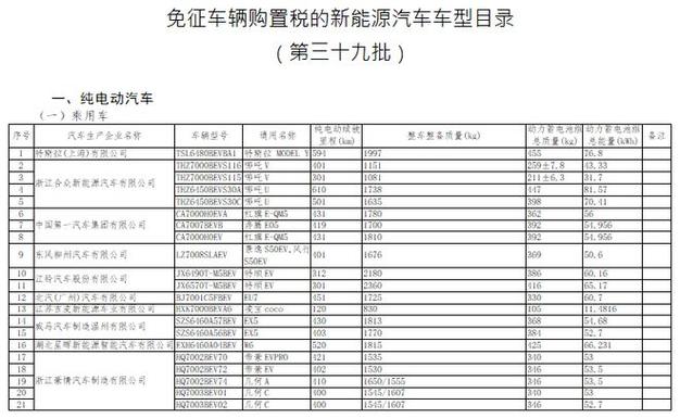 2022新车价格表 免购置税新车一览表2022