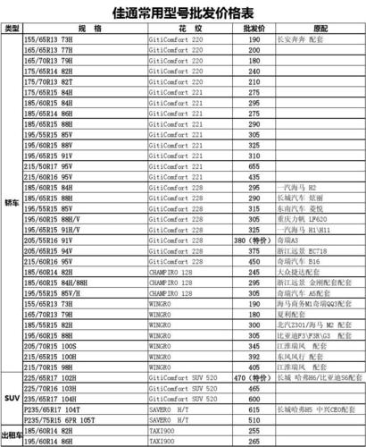 佳通轮胎价格表一览 佳通轮胎型号与价格表