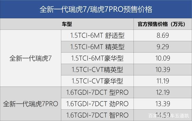 奇瑞瑞虎7pro参数(奇瑞瑞虎7参数配置(全新一代瑞虎7参数))