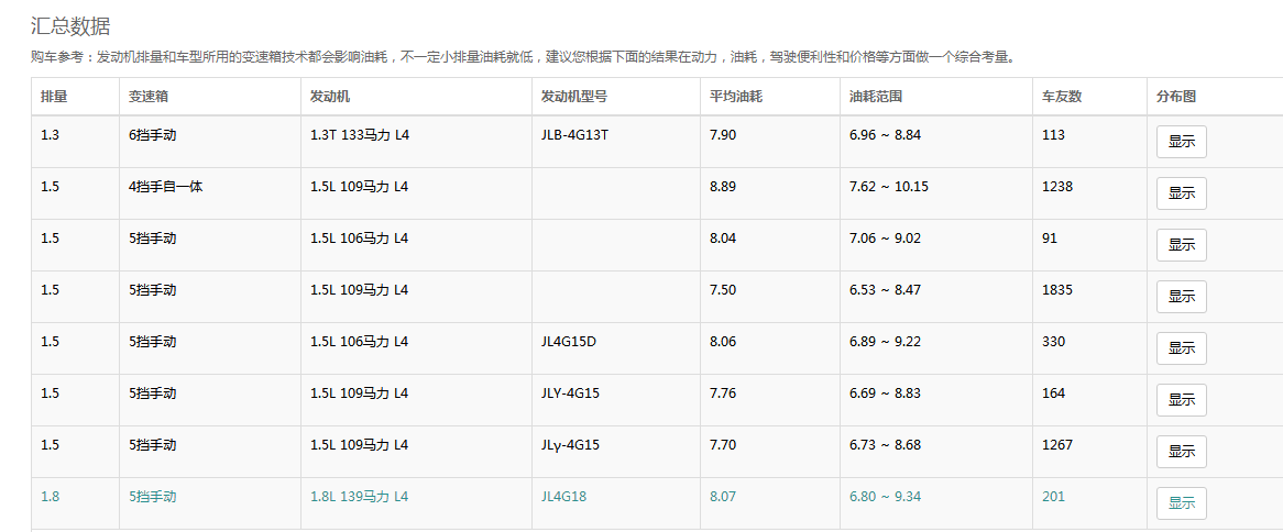 6个油耗一公里多少钱(百公里油耗6升多少钱一公里)