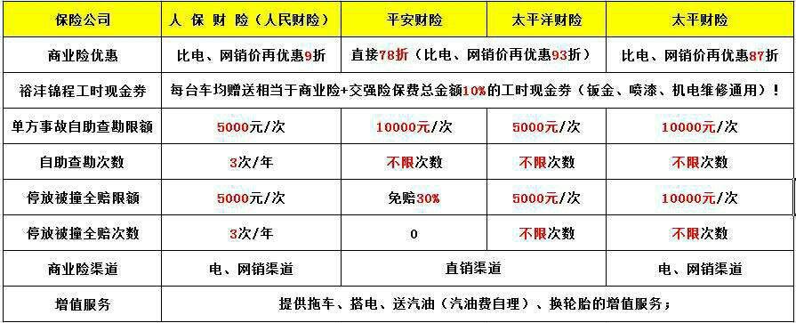 太平洋车险在线报价(太平洋车险一年多少钱)