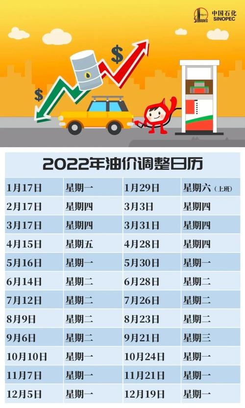 2022年2月17日油价(油价调整时间表2022)