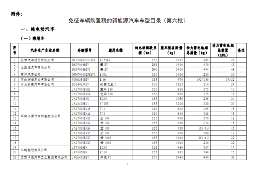 新能源车购车费用计算(新能源汽车购置税怎么算)