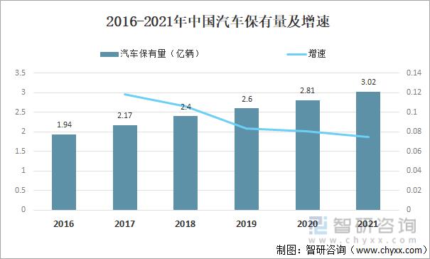 2021年全国汽车总销量(2021年中国汽车销量总量)