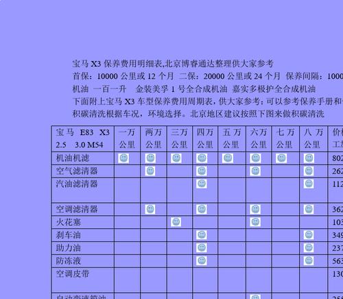 宝马1系保养费用价格表 宝马1系保养周期宝马1系保养费用表