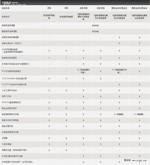 2012款福克斯配置参数(福特福克斯的2012款参数)