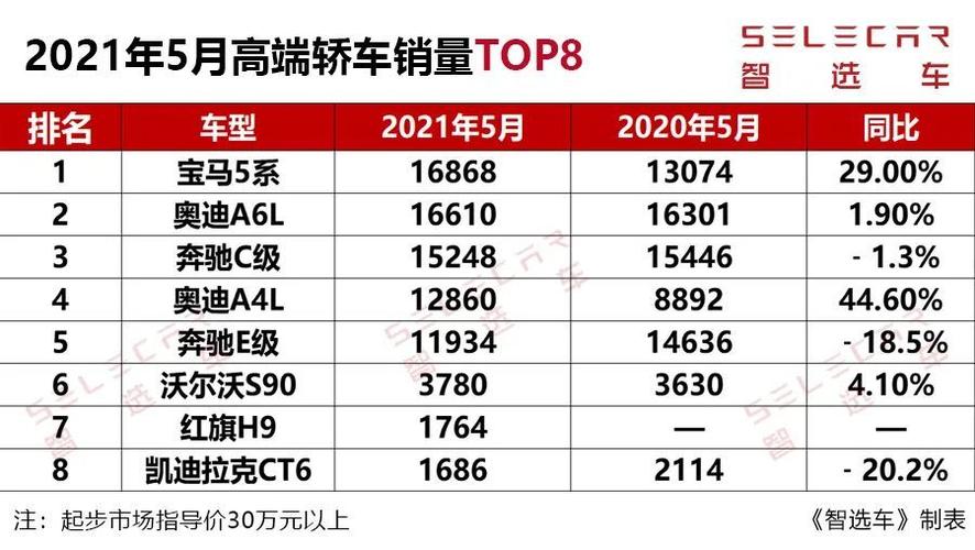 5月轿车销量排行榜 2021年5月份轿车销量排行榜