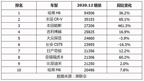 国产suv公认好排名 最好国产车suv排行榜前十名