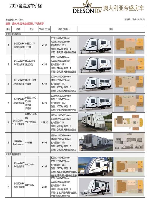 b型房车品牌大全报价表(b型房车排行榜前十名)