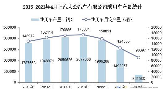 2020年4月汽车销量(2021年4月份全国乘用车市场分析 一汽-大众销量最高)