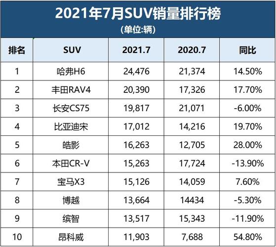 全球suv销量排行榜(2020suv销量排行榜前十名)