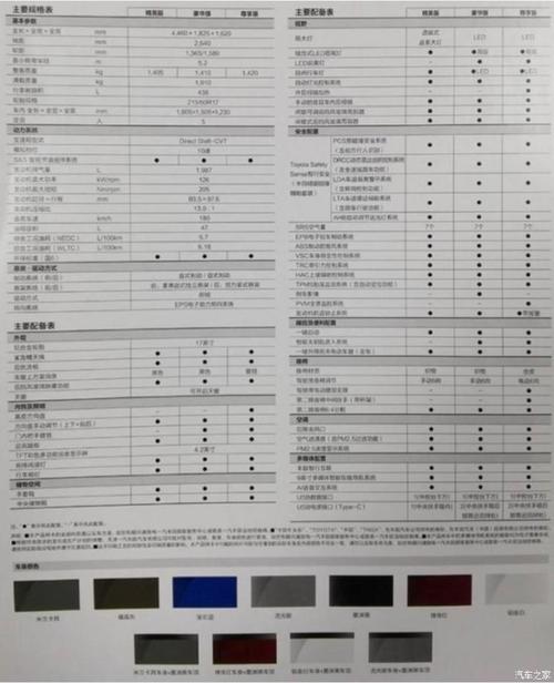 卡罗拉混动参数配置 丰田卡罗拉参数配置表