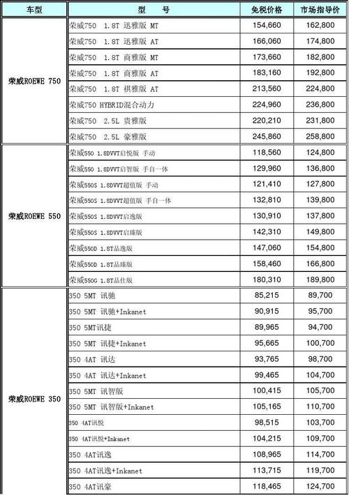 微型汽车车型大全价格表(国产汽车品牌排行榜(国产车大全一览表))