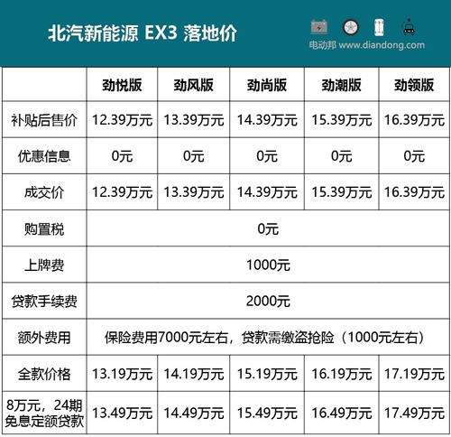 北汽ex3参数配置(北汽新能源ex3参数怎么样)