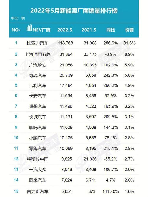 2月汽车销量排行榜(2月汽车厂商销量排行榜：大众吉利前三,长安五菱奇瑞均上榜)