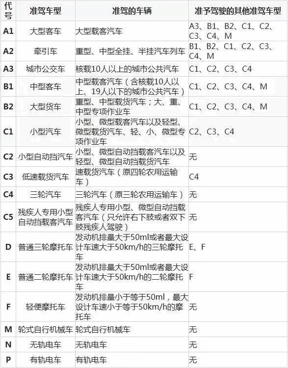 c1驾照几年审一次(c1驾驶证几年一审)