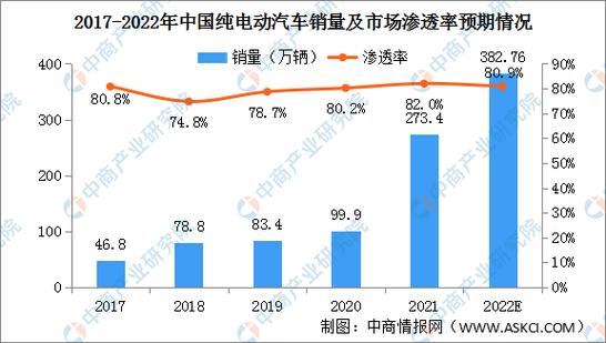 新能源发展前景趋势 新能源汽车发展趋势及前景