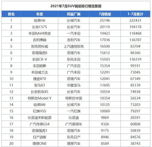 国产车销量排行榜suv 最好国产车suv排行榜前十名