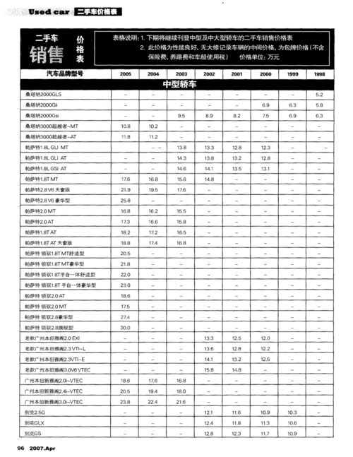 二手车价格计算方法 二手车的价格怎么算