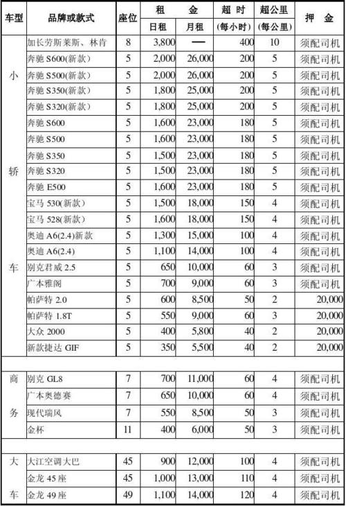 北京汽车租赁公司价格表 北京租车一年费用明细表多少钱