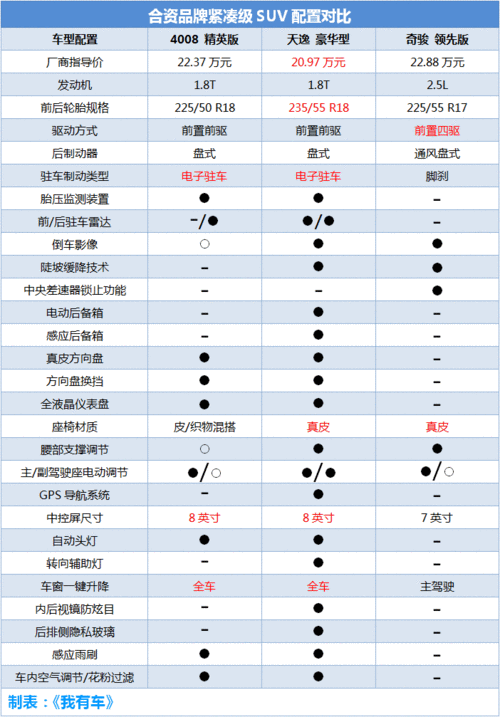 奇骏2014款参数配置表(2014款奇骏配置参数)