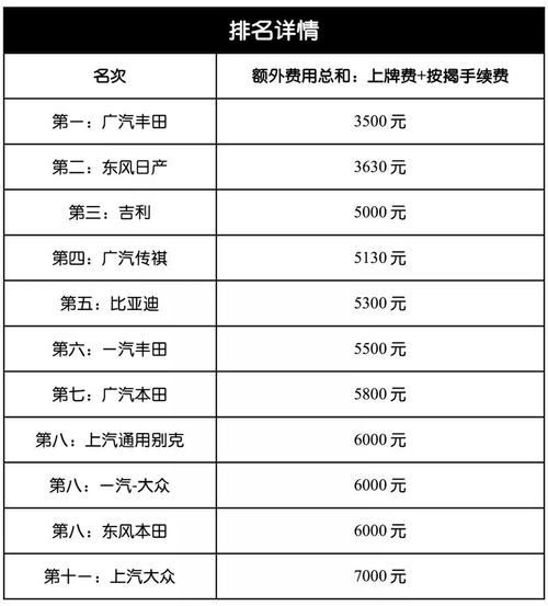 新车上牌费用多少钱 新车上牌费用需要多少钱