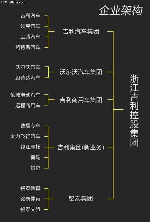 吉利旗下所有汽车品牌(吉利汽车所有品牌)